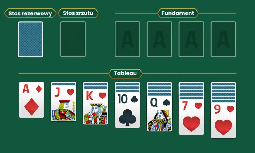 Jak się gra w pasjansa - poznaj proste zasady i wygraj każdą rozgrywkę