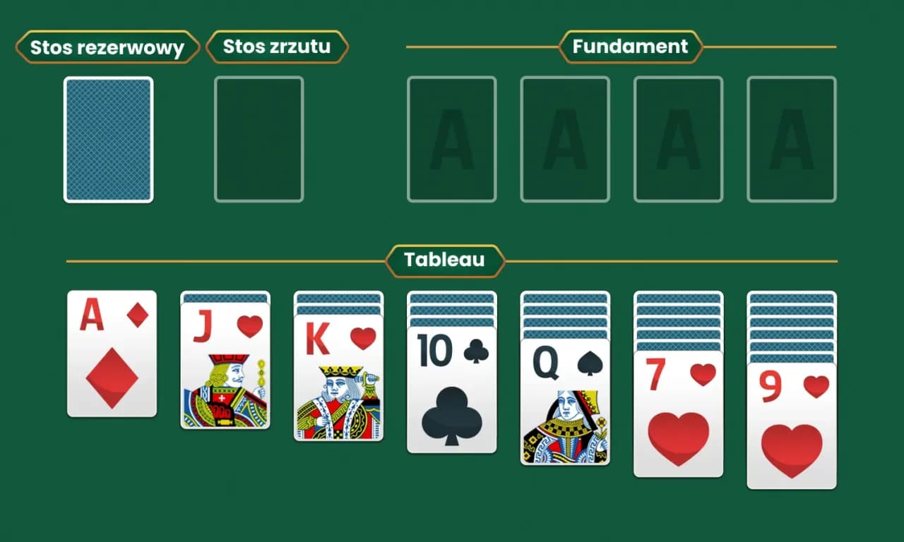 Jak się gra w pasjansa - poznaj proste zasady i wygraj każdą rozgrywkę