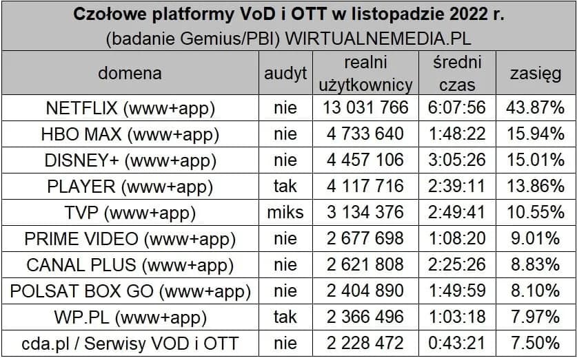 Top 10 hitów na Stream-Kiste: Co podbija serca Niemców?