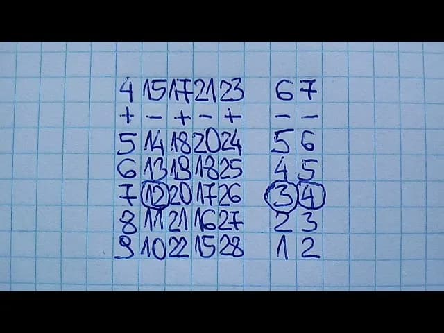 Jak się gra w Eurojackpot: kompletny poradnik zasad i typowania liczb