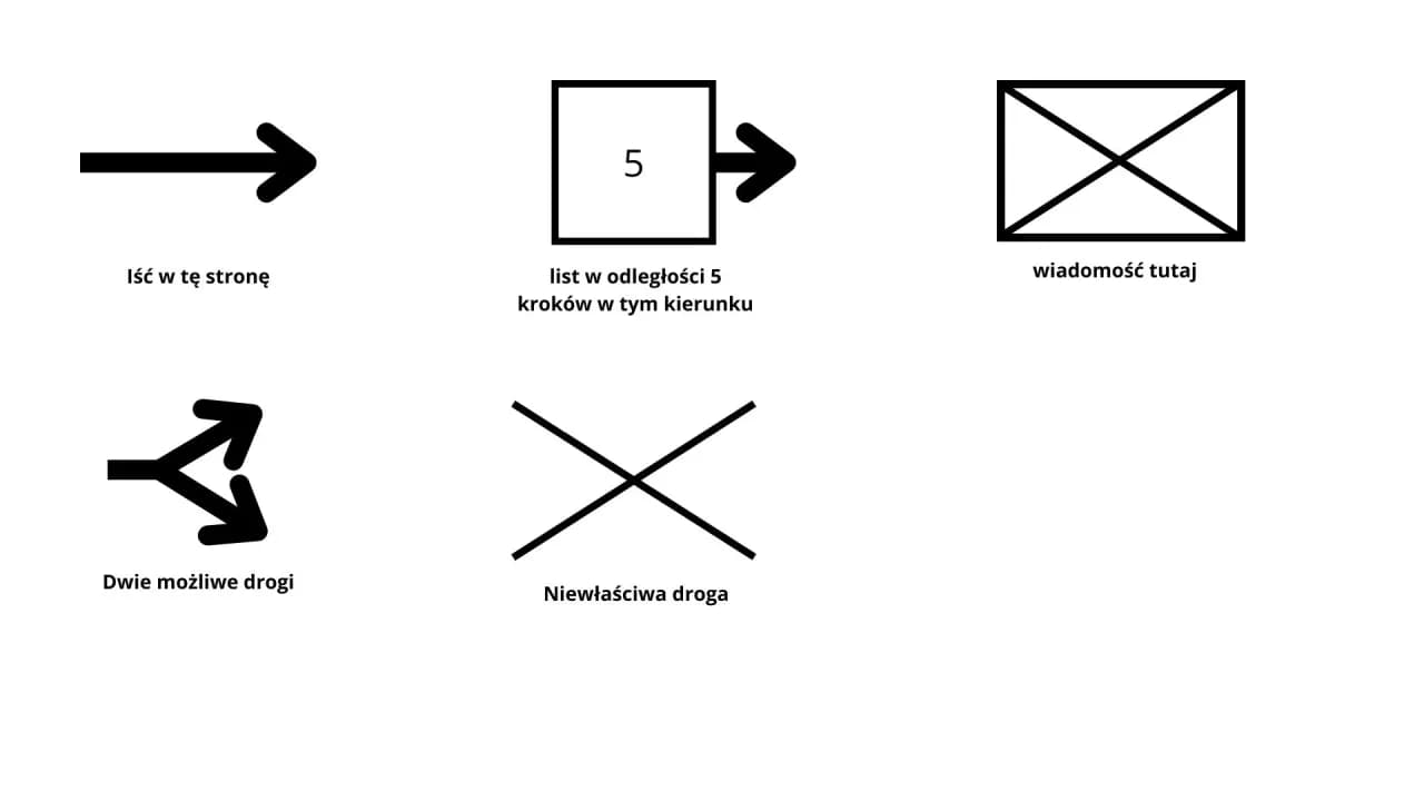 Kompletne zasady jak się gra w podchody - zorganizuj świetną zabawę terenową