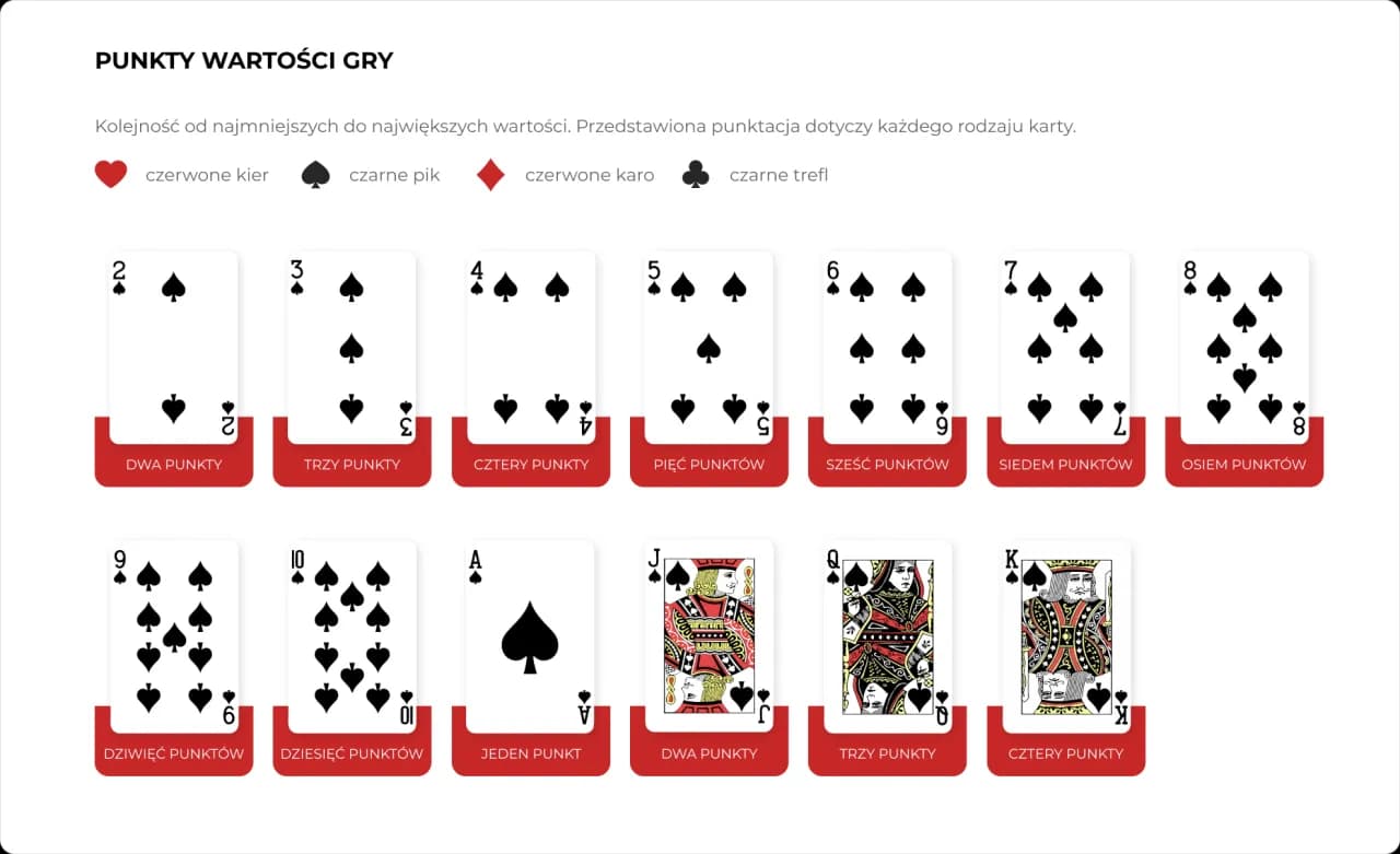 Jak się gra w blackjack - poznaj zasady i wygraj w kasynie online