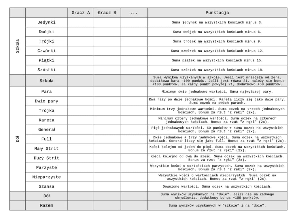 Zasady gry w kości dla początkujących - poznaj reguły i punktację